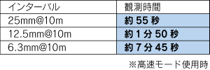 高速化