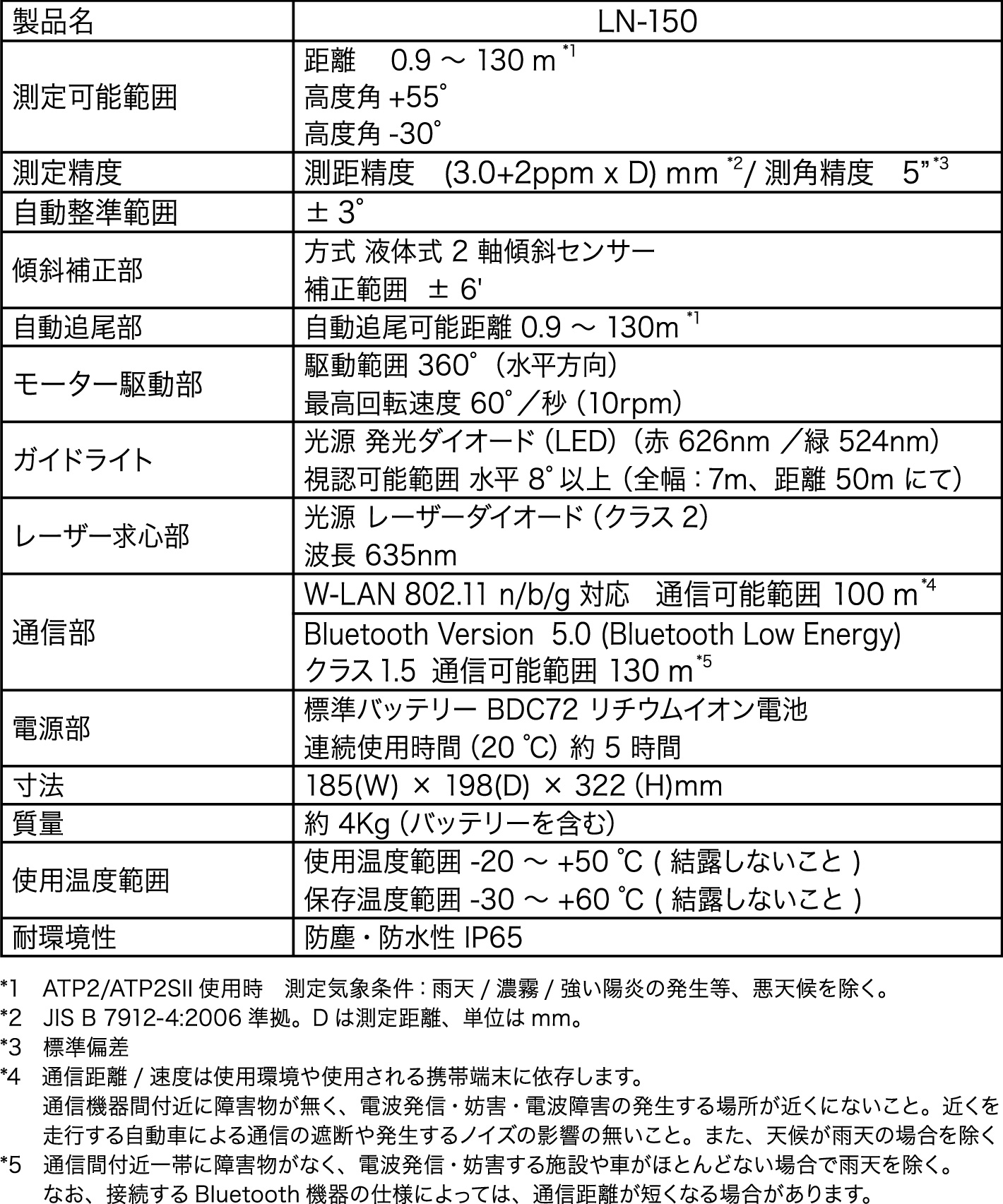 LN-150の主な仕様