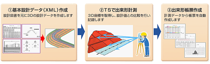 図556) 管きょ更生工法における設計・施工管理ガイドライン 2017